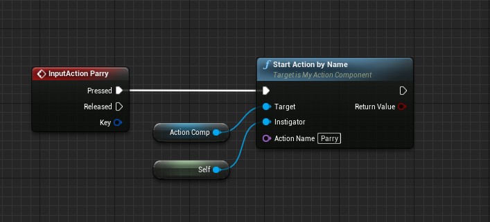 调用反弹攻击Action